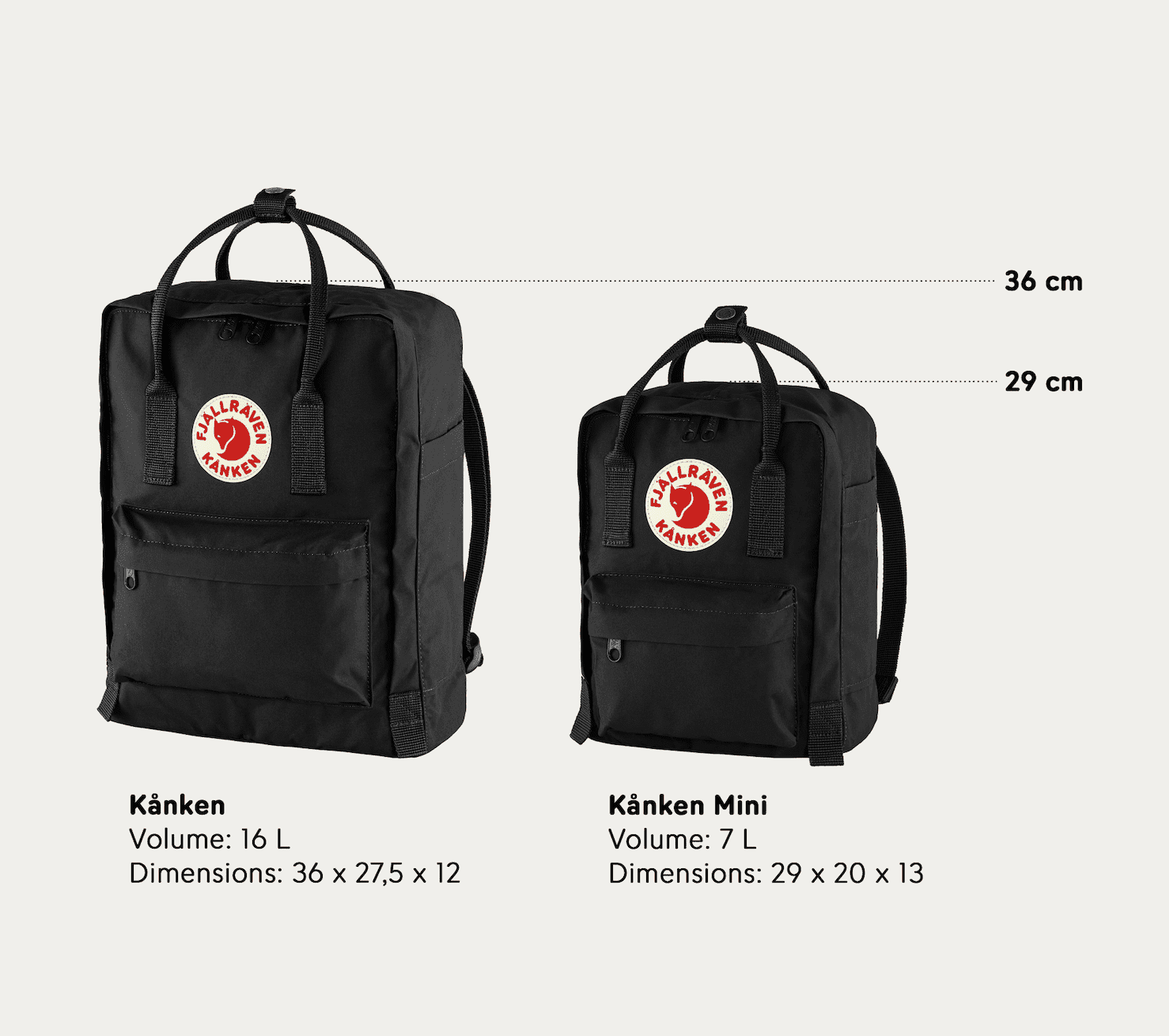 FJÄLLRÄVEN Kånken F23561 - Mini 424 Blackberry Zaino Fjallraven